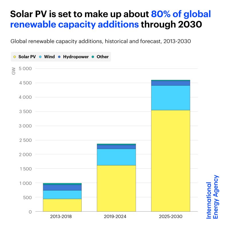 Renewables.az