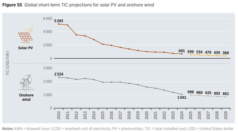 Renewables.az