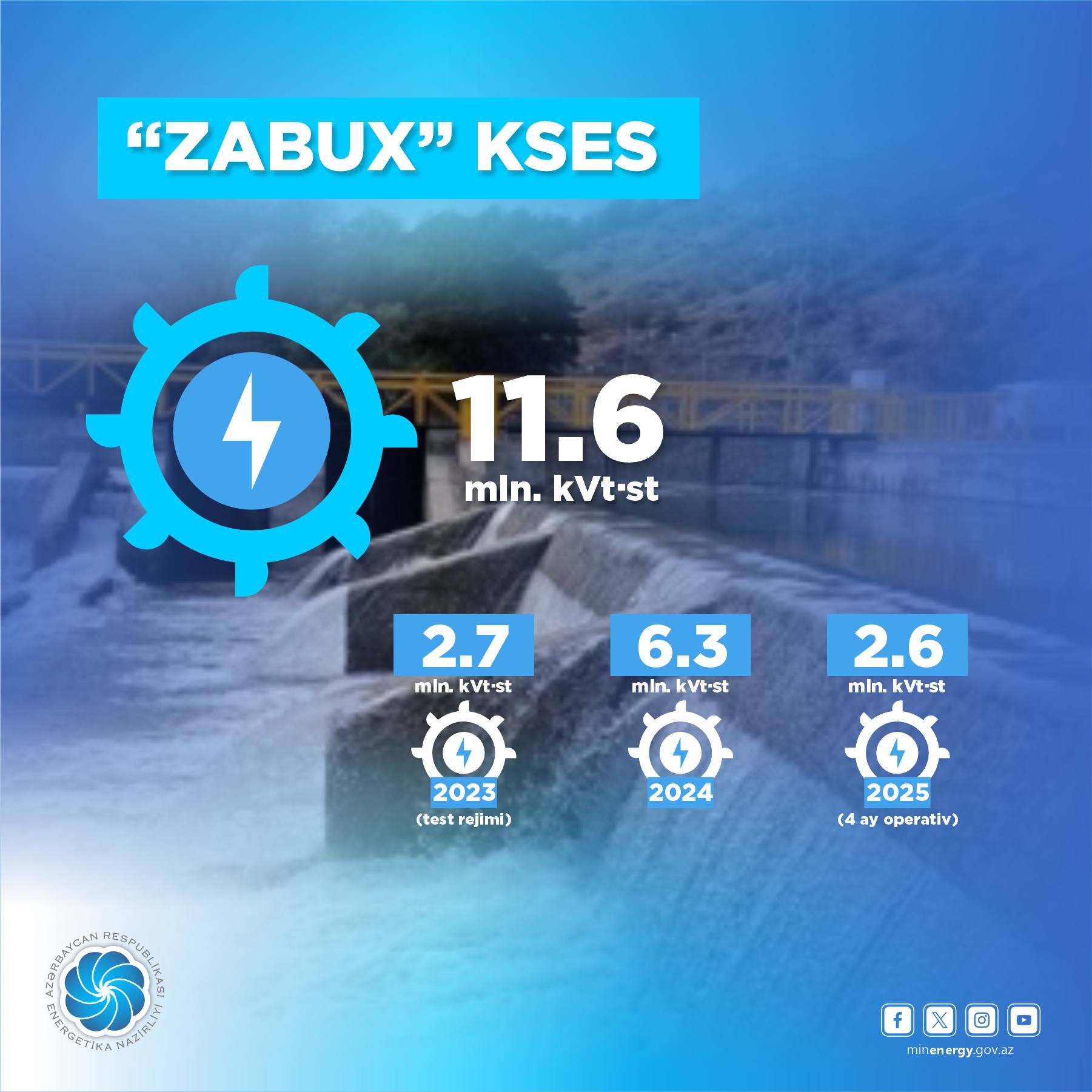 Xeberinfo.Az