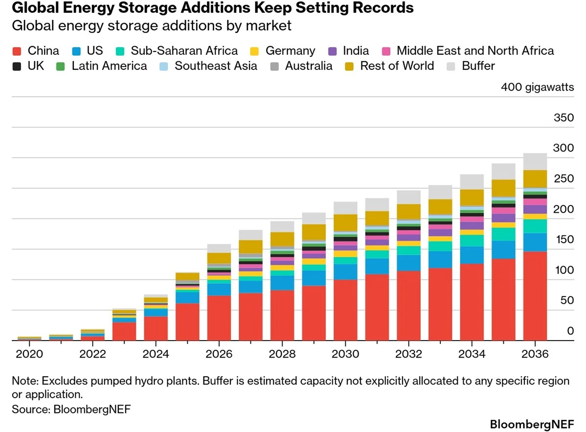 Renewables.az