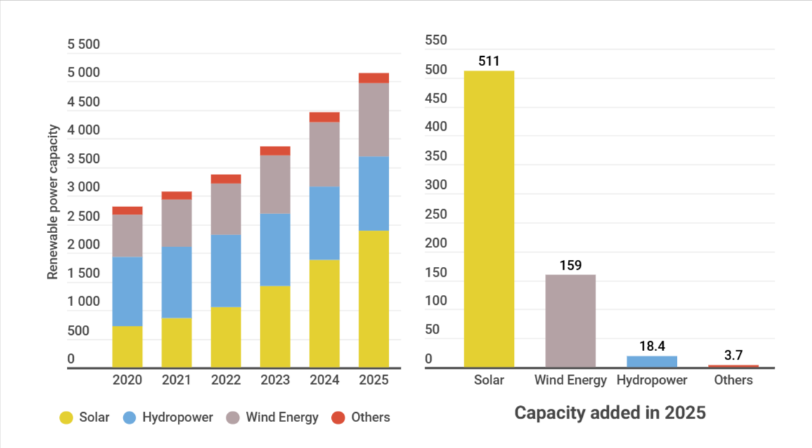 Renewables.az