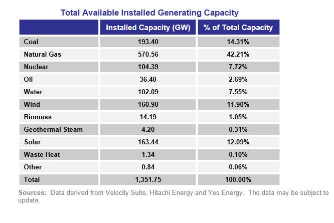 Renewables.az