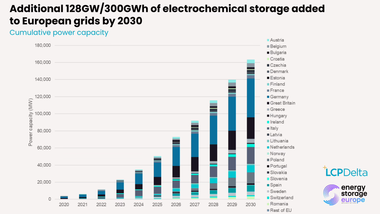 Renewables.az