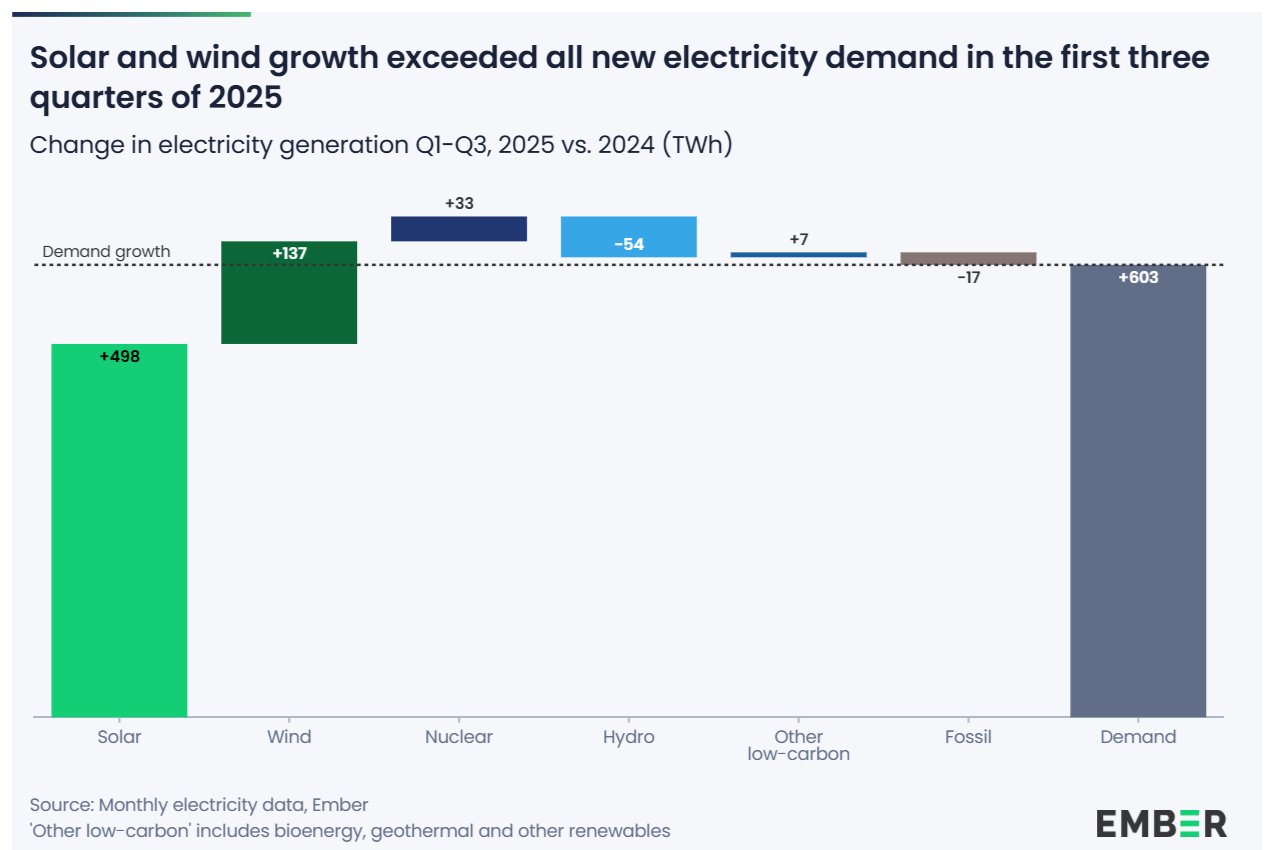 Renewables.az