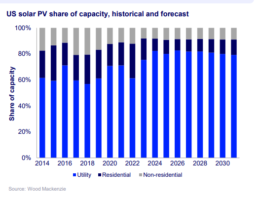 Renewables.az