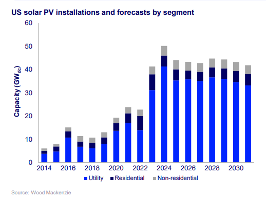 Renewables.az