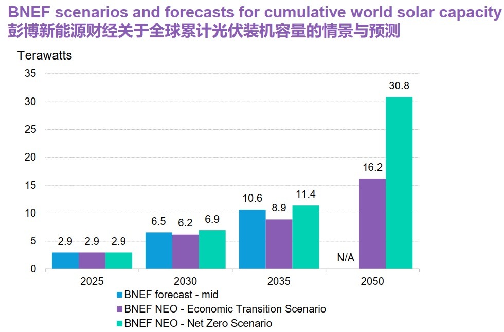 Renewables.az