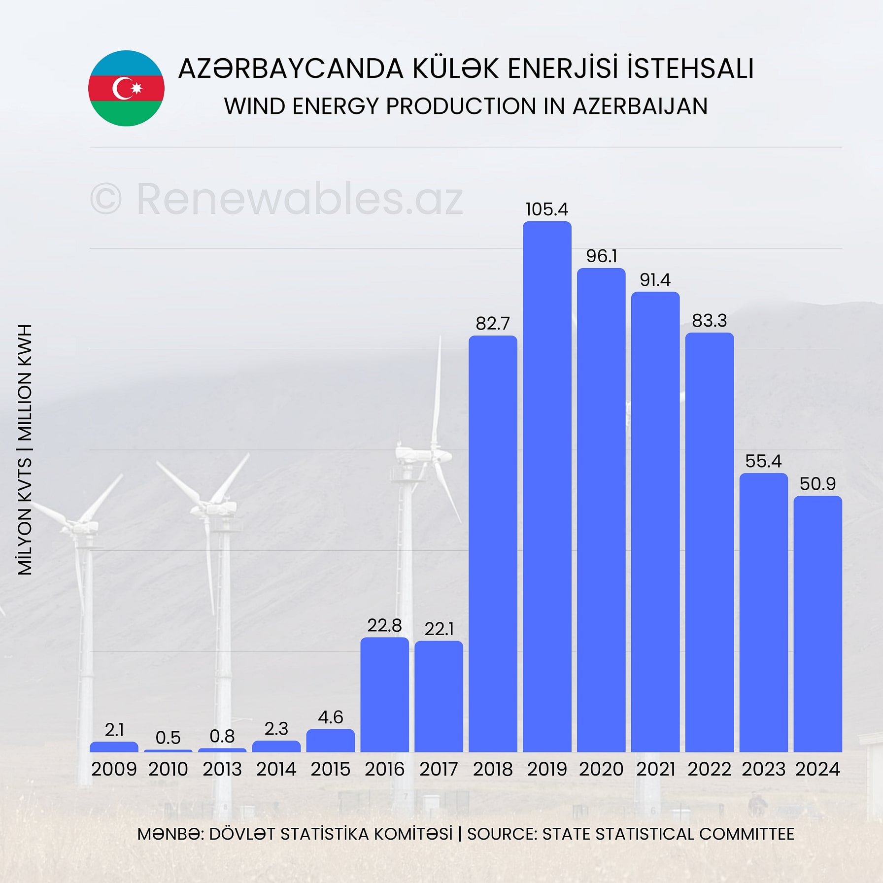 Renewables.az
