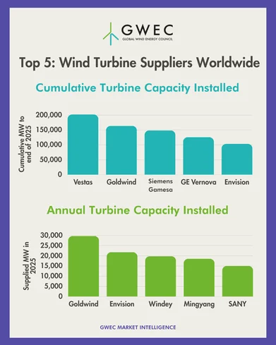Renewables.az