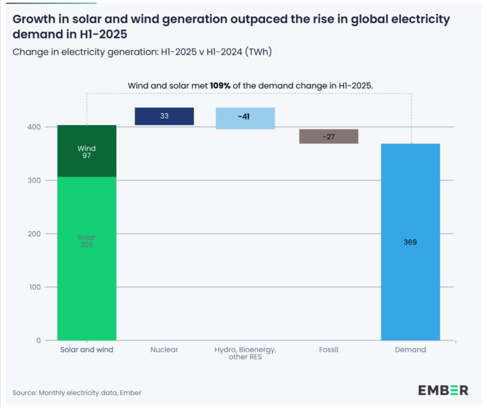 Renewables.az
