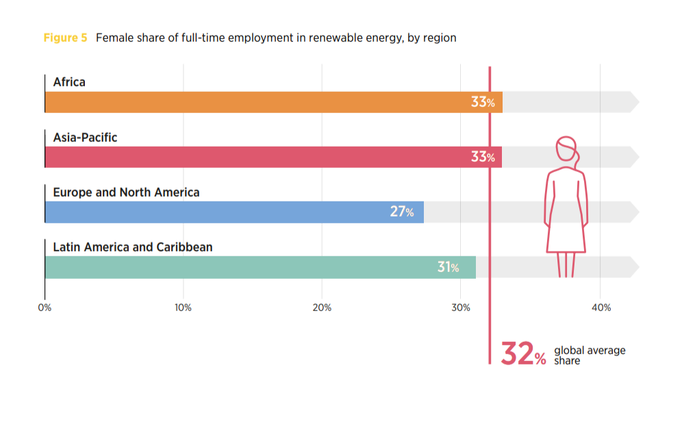Renewables.az