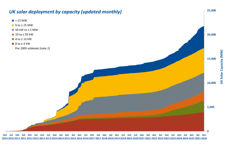 Renewables.az