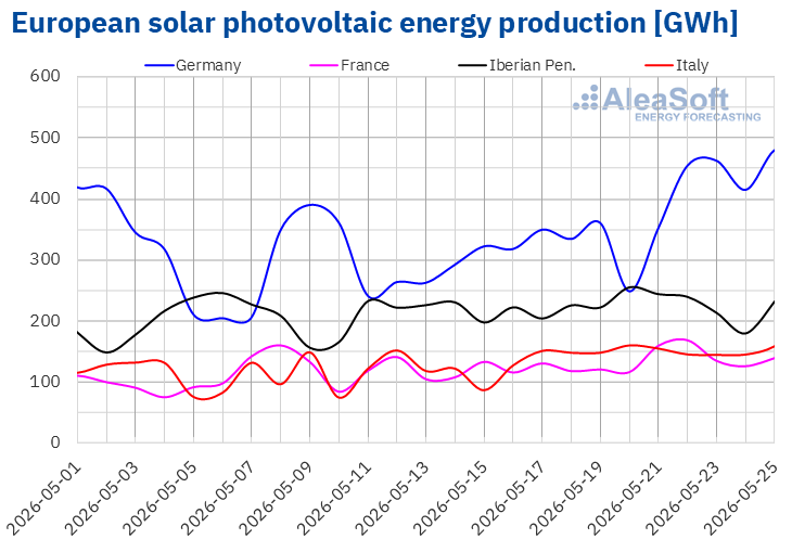 Renewables.az