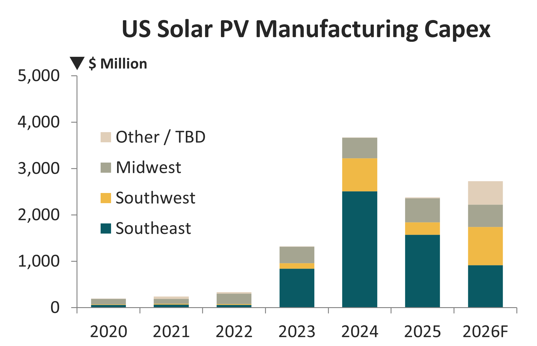 Renewables.az