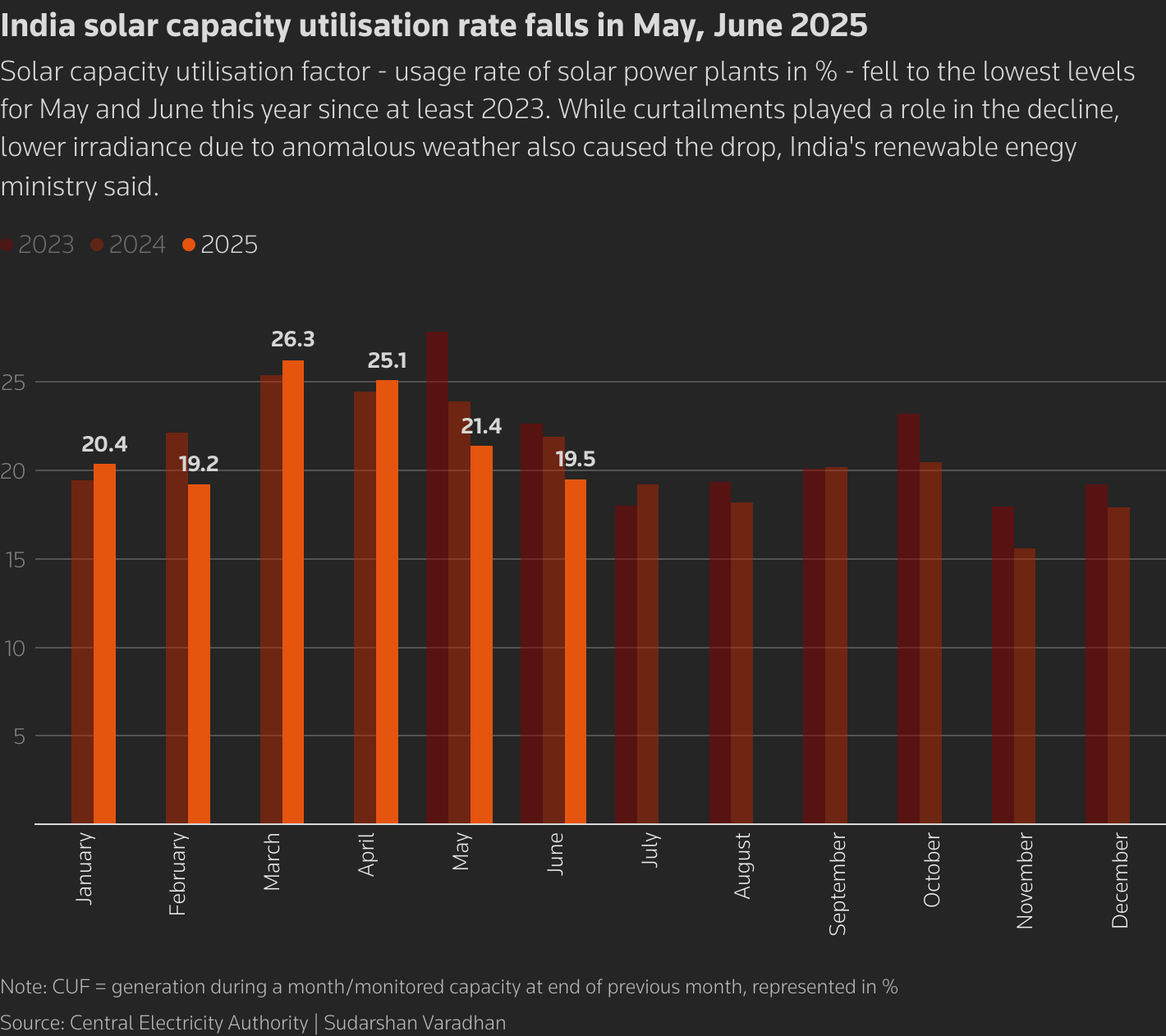 Renewables.az