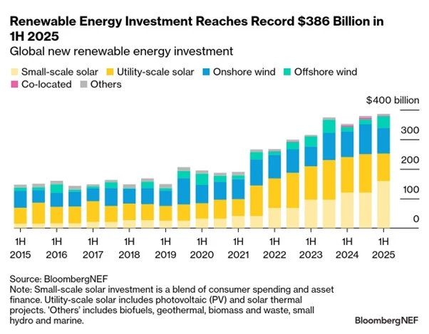 Renewables.az