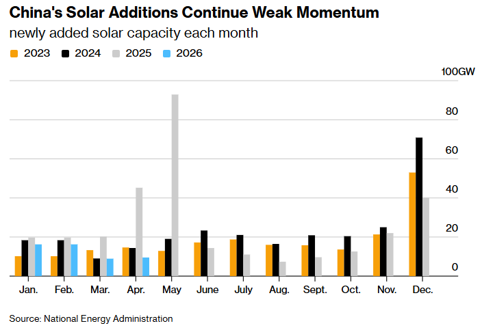Renewables.az