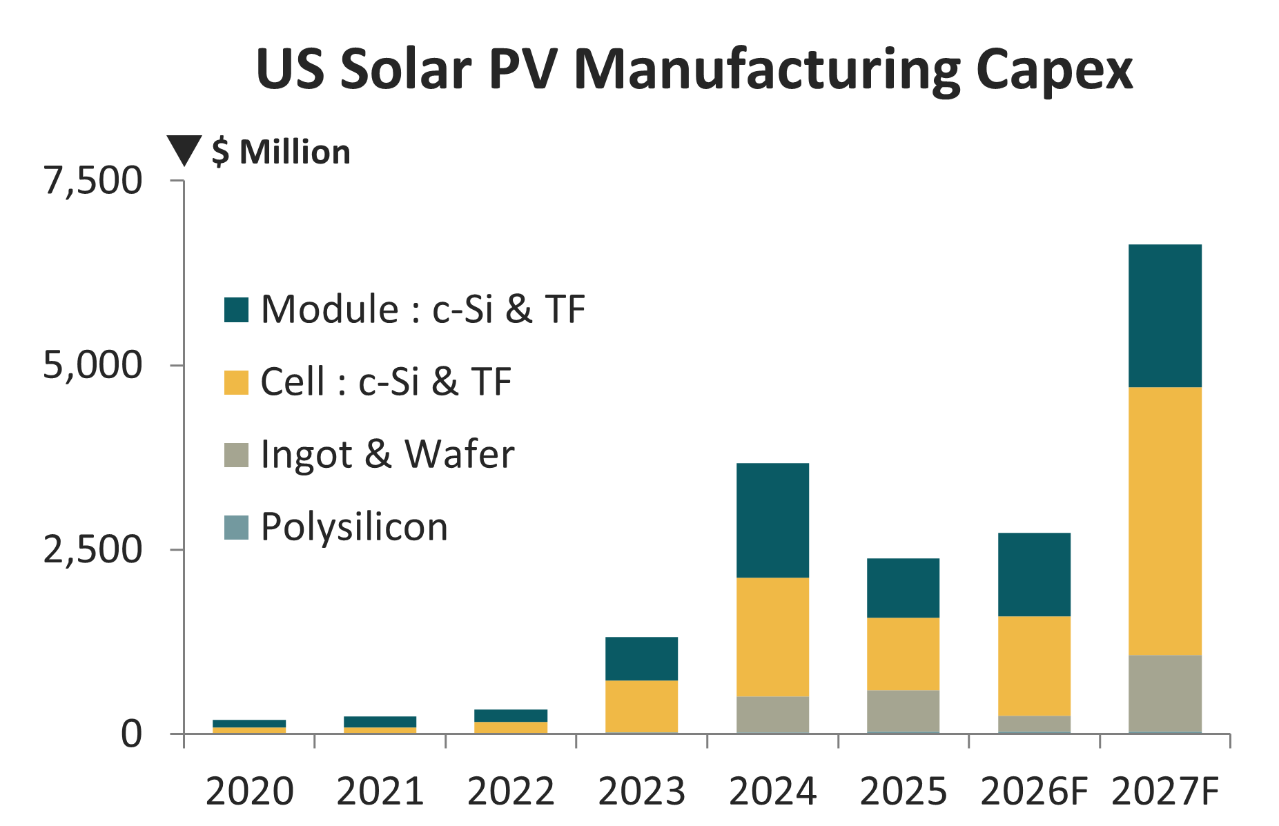 Renewables.az