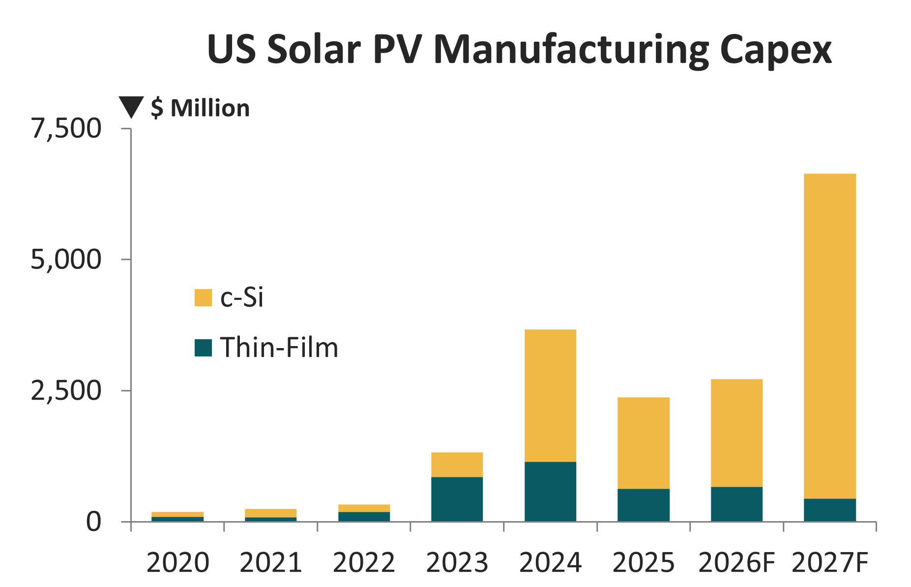 Renewables.az