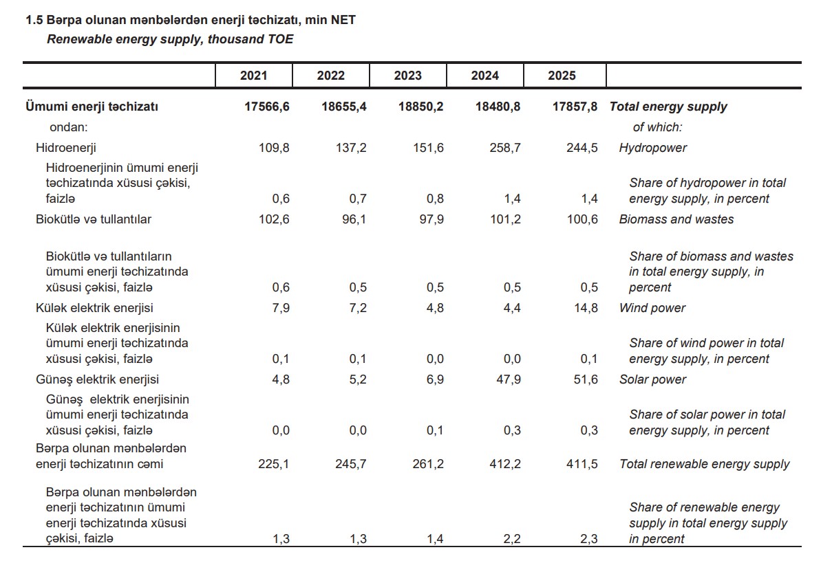 Renewables.az