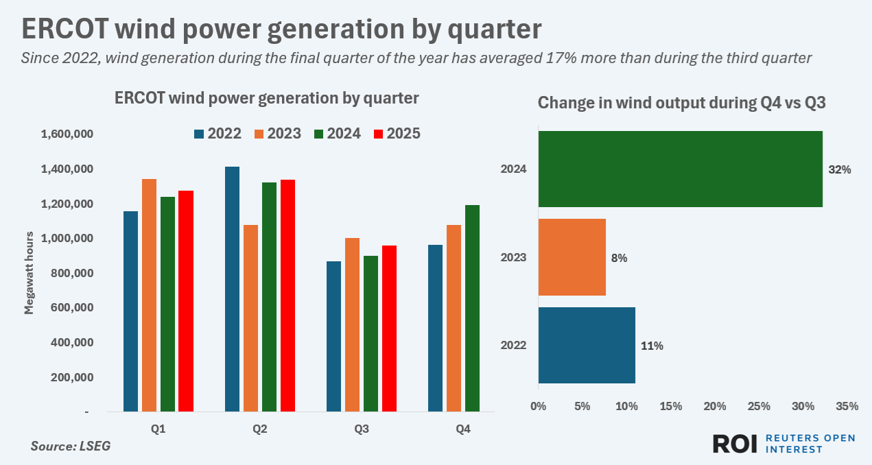 Renewables.az