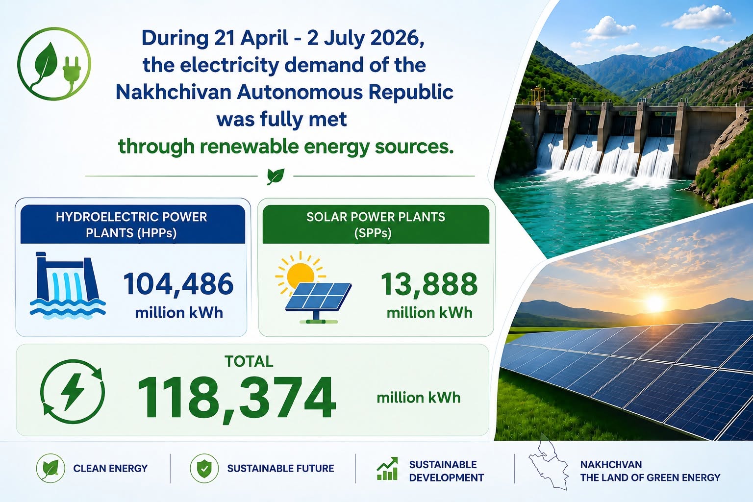 Renewables.az