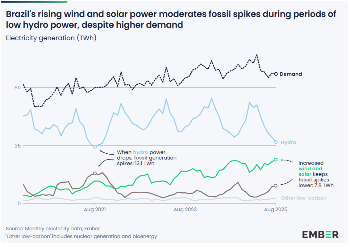 Renewables.az