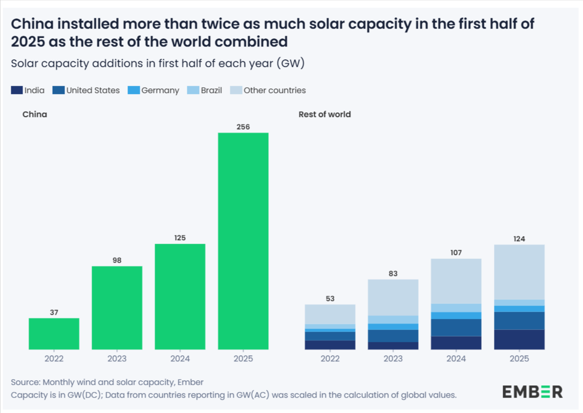 Renewables.az