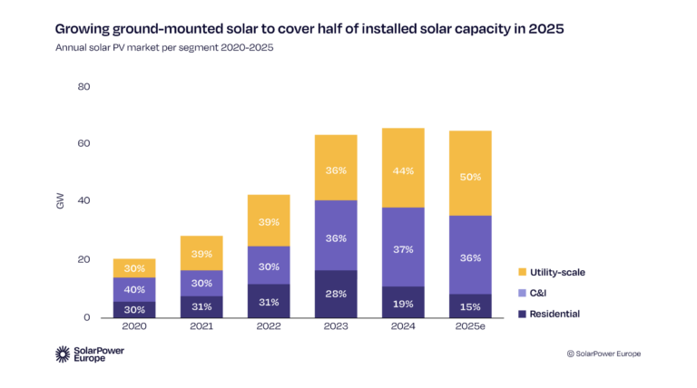 Renewables.az