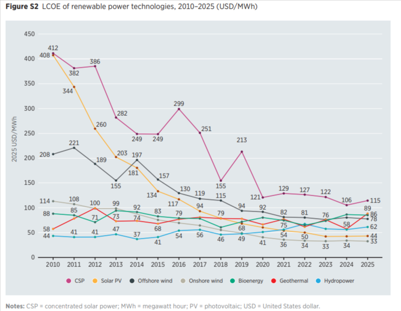 Renewables.az