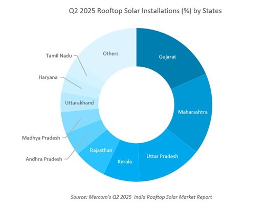 Renewables.az