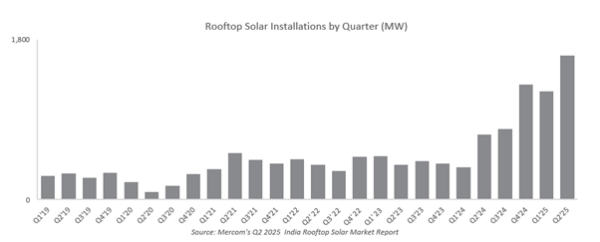 Renewables.az