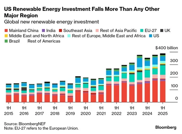 Renewables.az