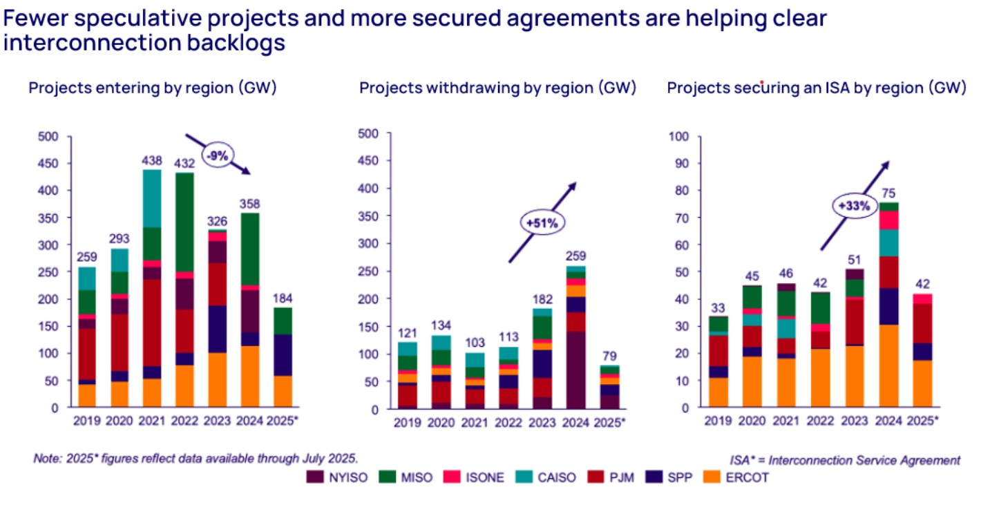 Renewables.az